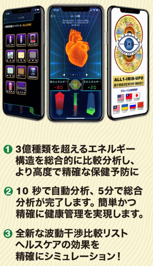 オールワンUFOの特長