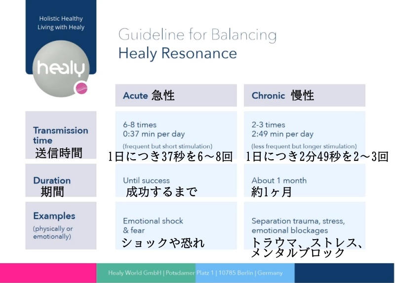 レゾナンス使用時間