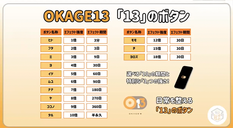 13種類の量子最適化