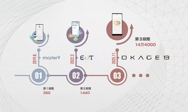 新次元の波動体験へ。EQTの新製品「OKAGE13」が登場!(2026年1月予定)