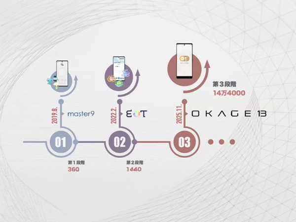 新次元の波動体験へ。EQTの新製品「OKAGE13」が登場!(2026年1月予定)