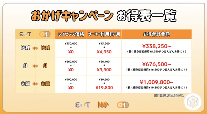 キャンペーンお得一覧