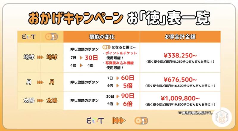 キャンペーンお得一覧